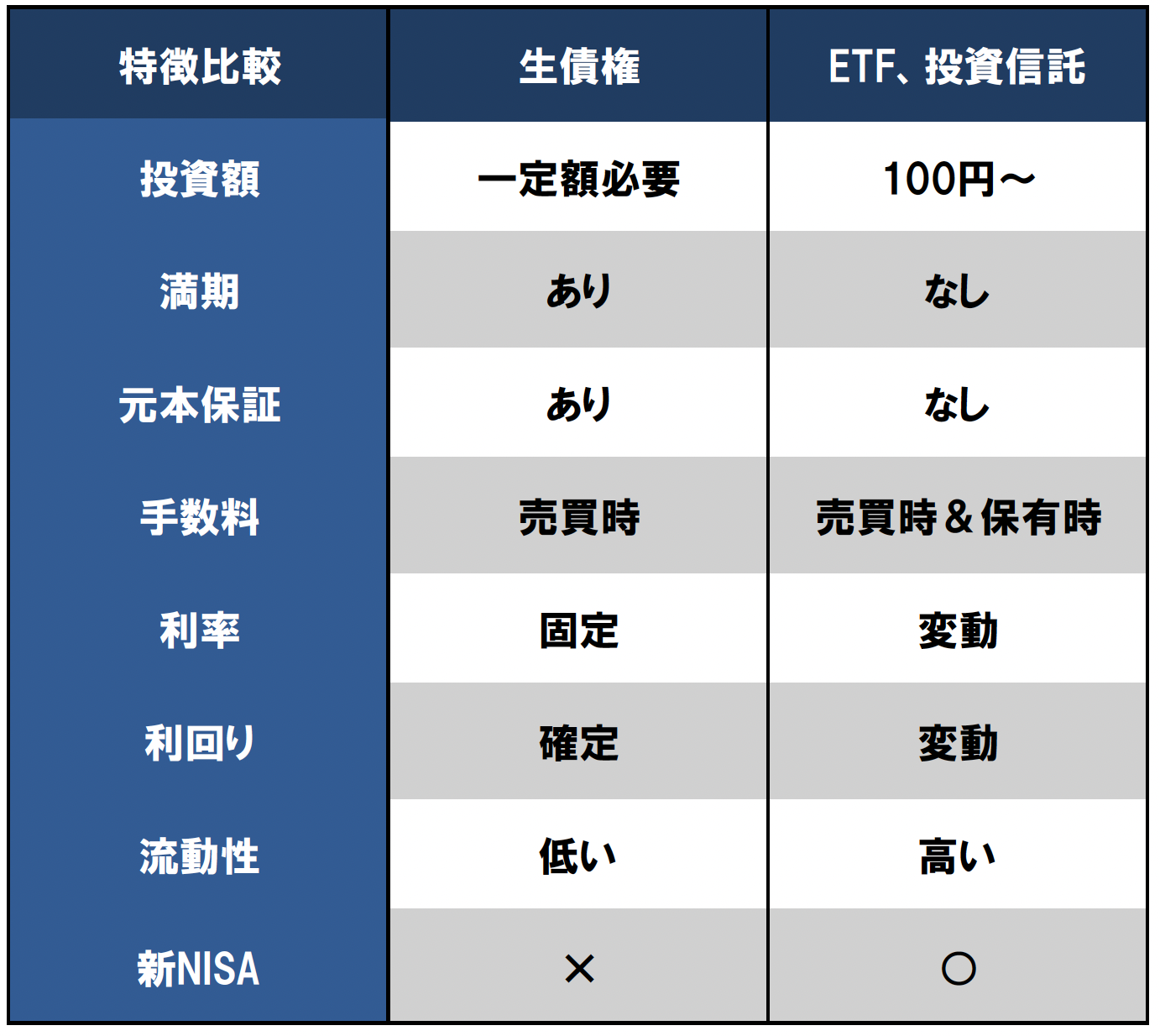 米国債で夢の配当生活を実現！』＜第３回＞｜日本不動産コミュニティーブログ
