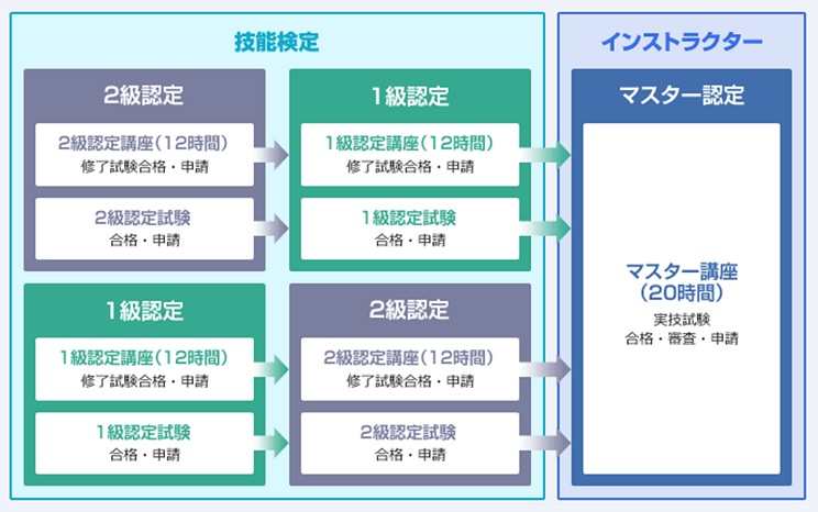 不動産実務検定の認定講座で学べること